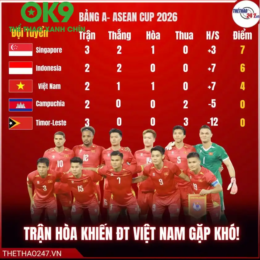 Singapore và Indonesia có thể tạo ra kịch bản khiến Việt Nam bị loại.